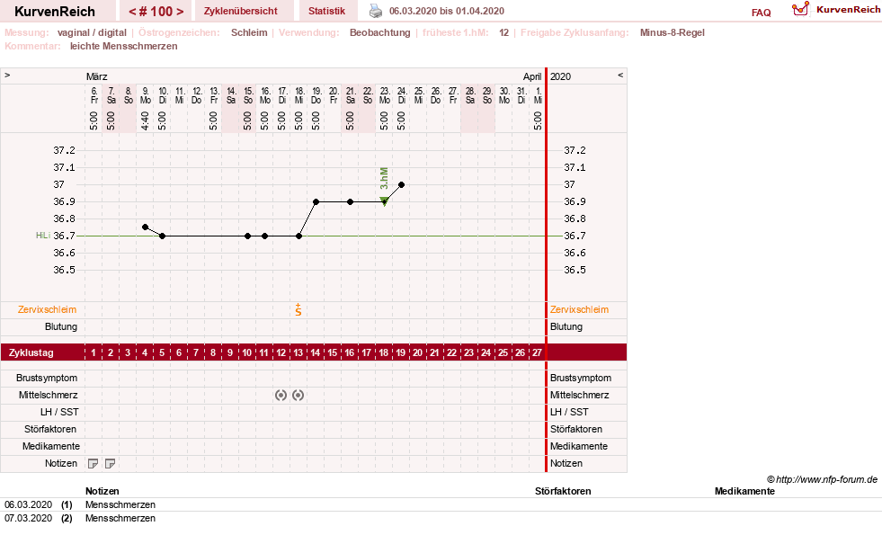 NFP-Kurve User #739