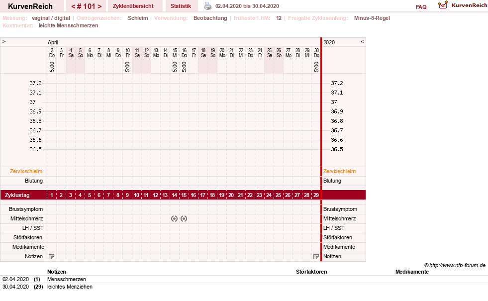 NFP-Kurve User #739