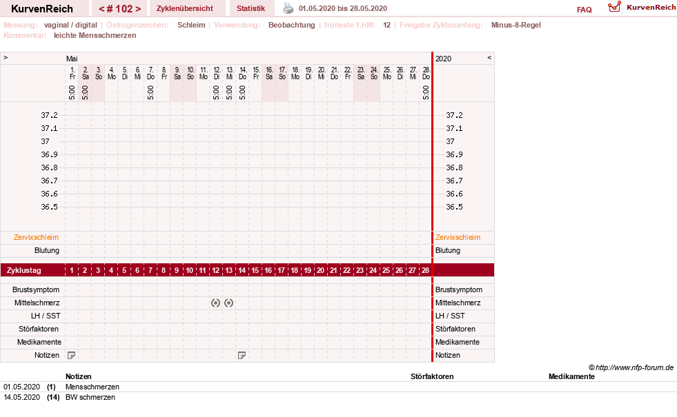 NFP-Kurve User #739