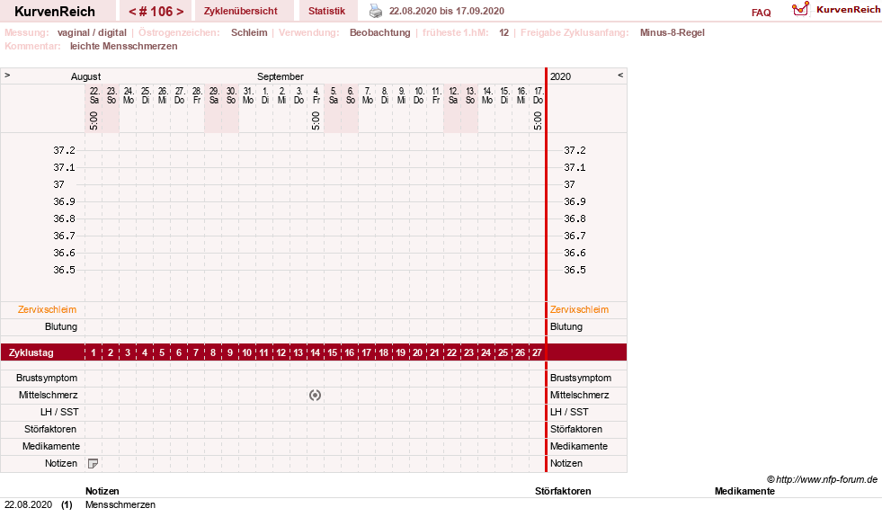 NFP-Kurve User #739