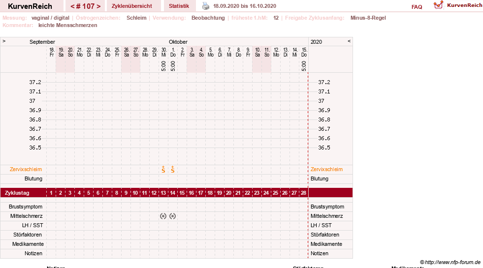 NFP-Kurve User #739