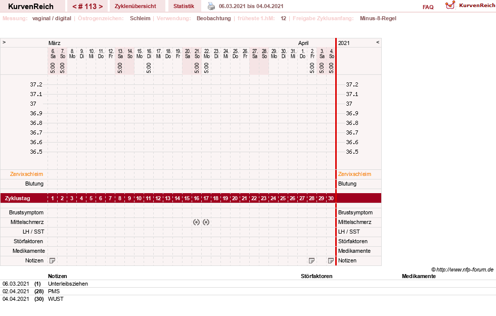 NFP-Kurve User #739