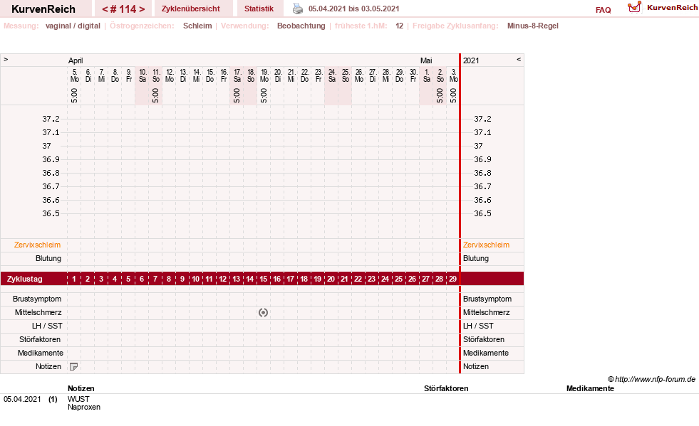 NFP-Kurve User #739
