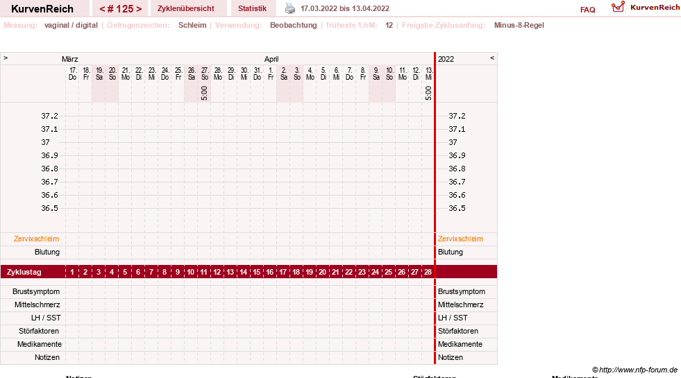 NFP-Kurve User #739