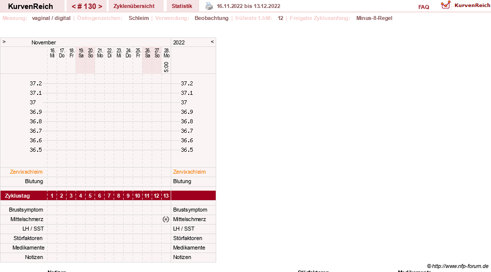 NFP-Kurve User #739
