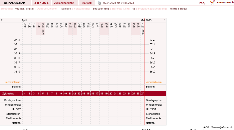 NFP-Kurve User #739