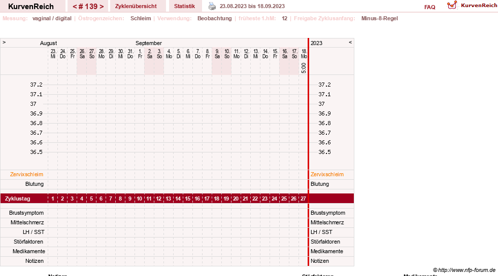 NFP-Kurve User #739