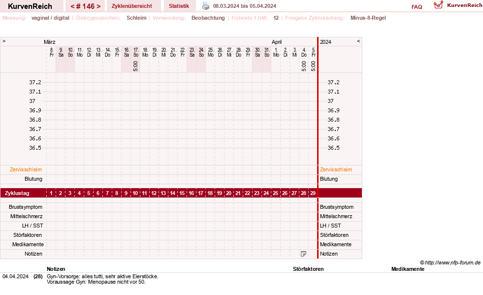 NFP-Kurve User #739
