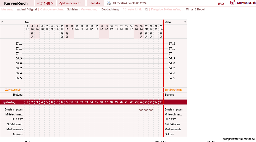 NFP-Kurve User #739