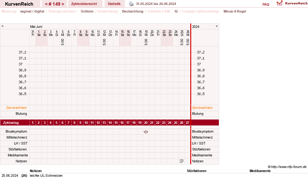 NFP-Kurve User #739
