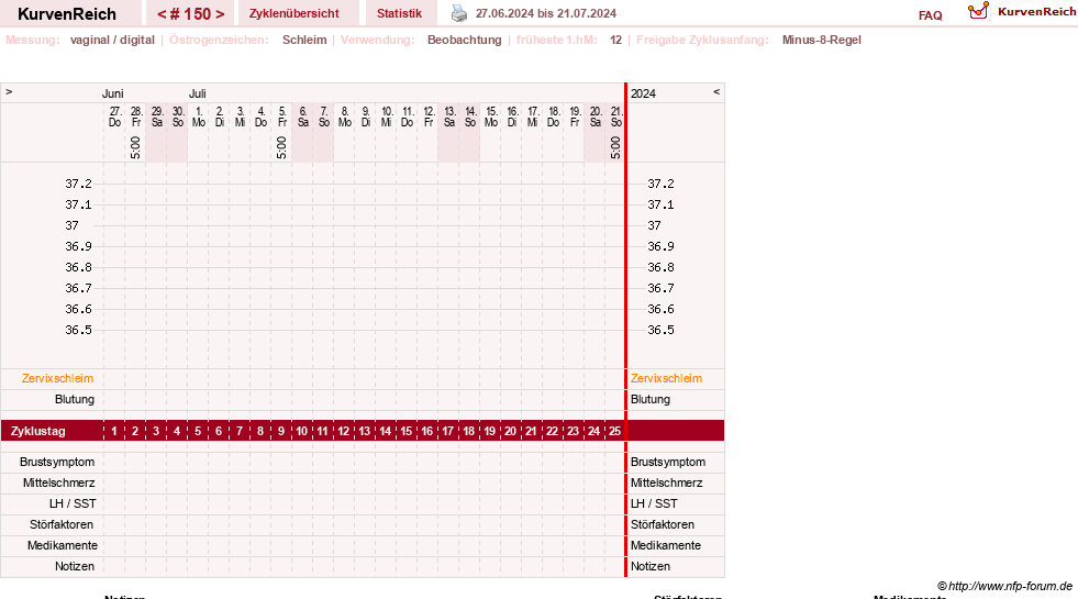 NFP-Kurve User #739