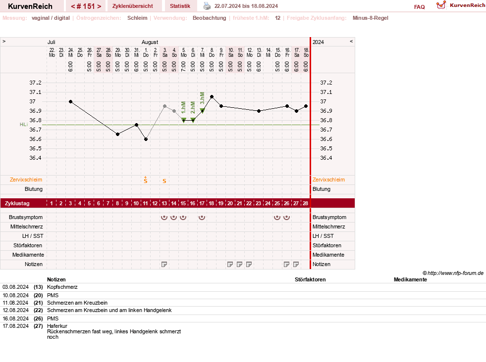 NFP-Kurve User #739