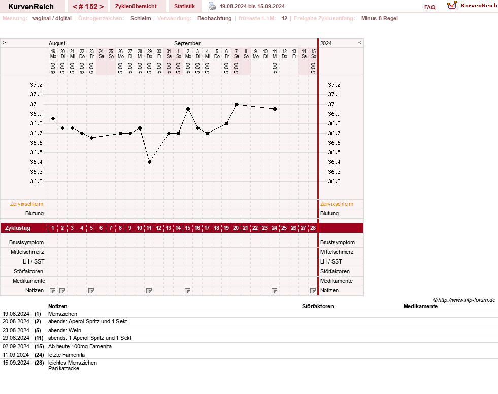 NFP-Kurve User #739