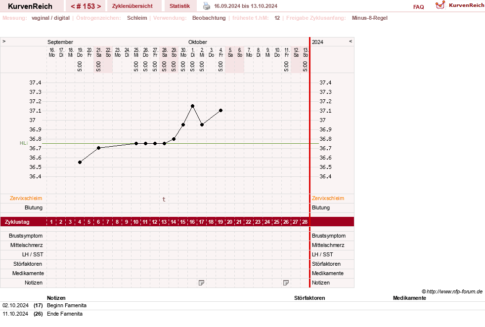 NFP-Kurve User #739
