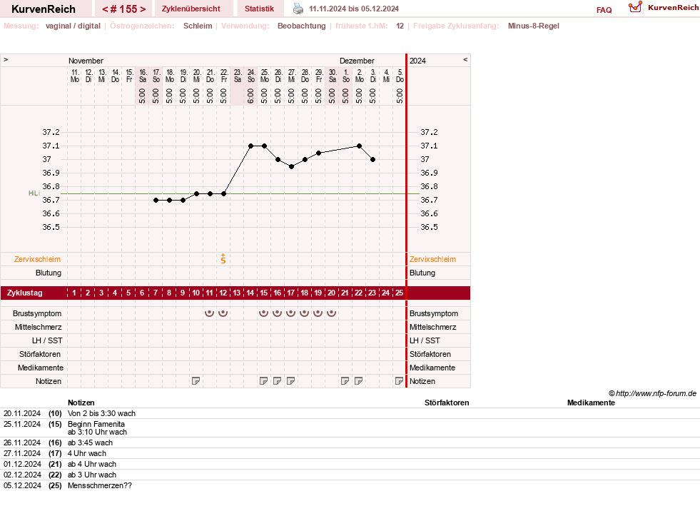 NFP-Kurve User #739