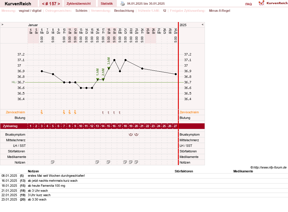 NFP-Kurve User #739