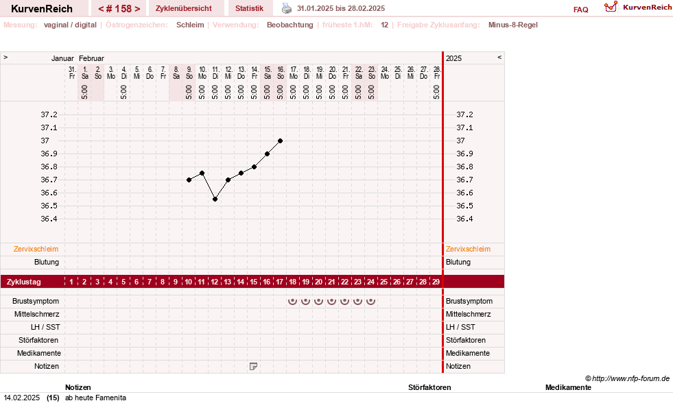 NFP-Kurve User #739