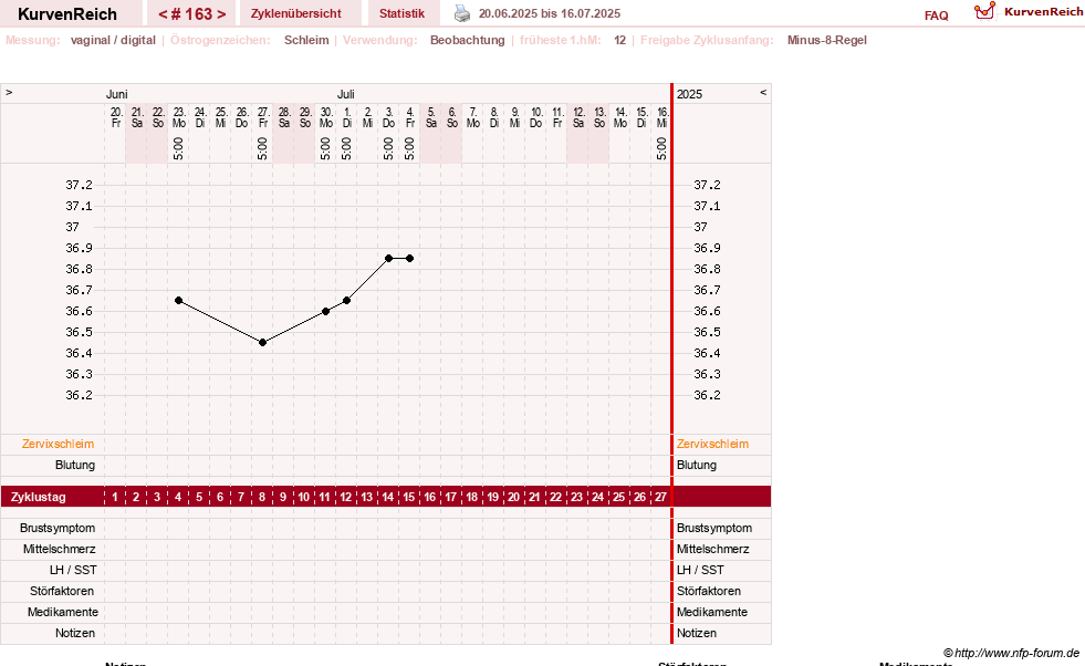 NFP-Kurve User #739