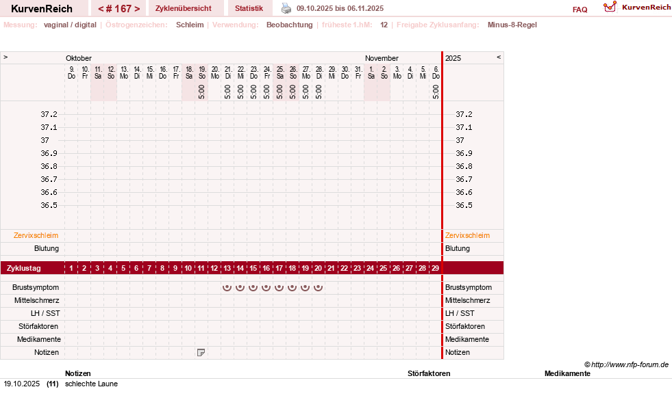 NFP-Kurve User #739