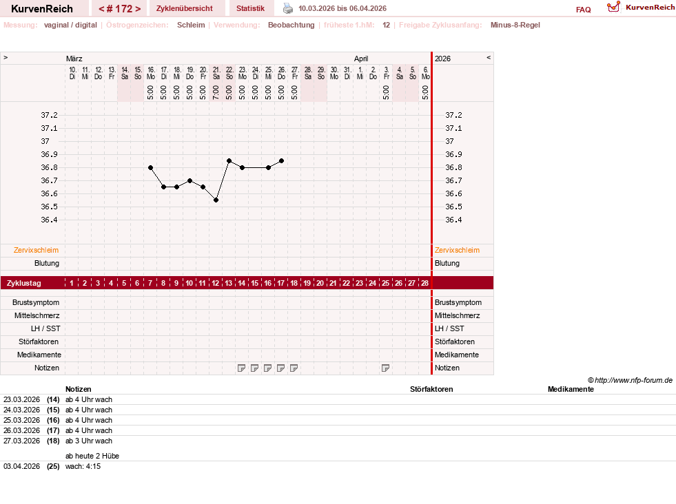 NFP-Kurve User #739