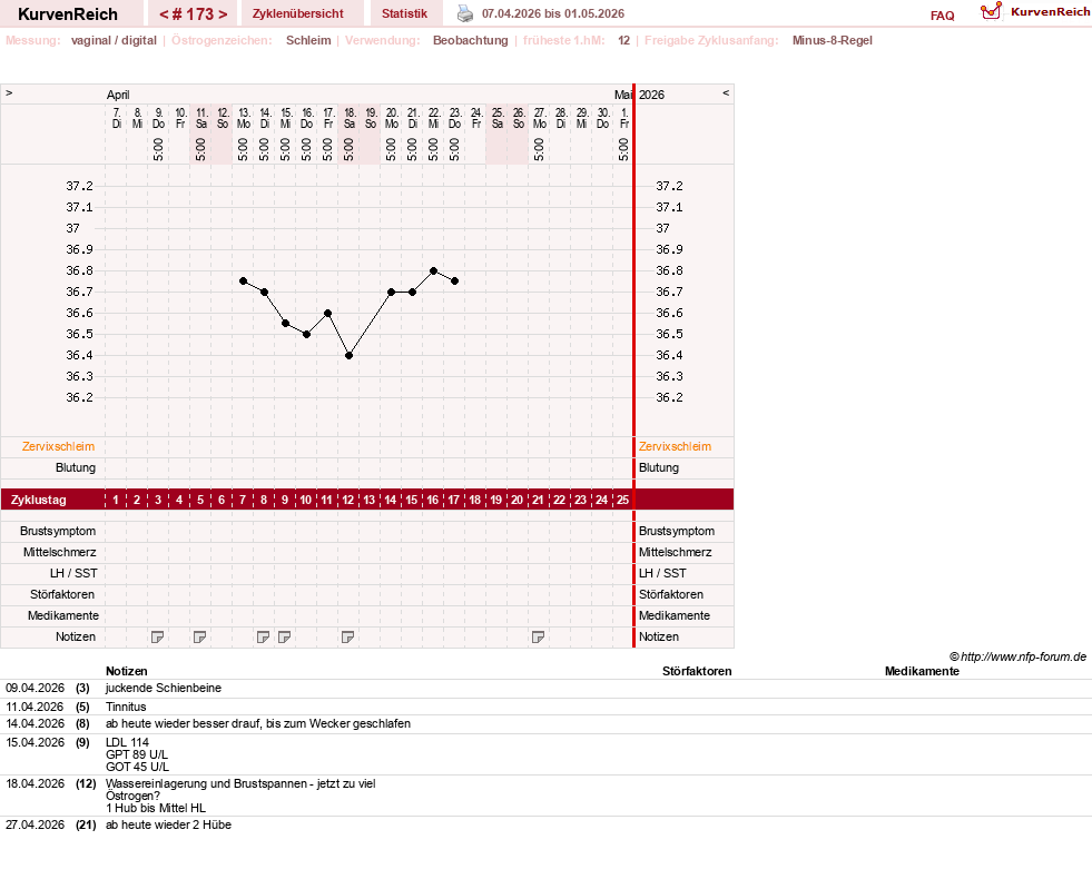 NFP-Kurve User #739
