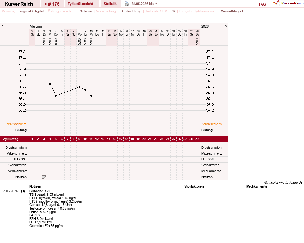 NFP-Kurve User #739