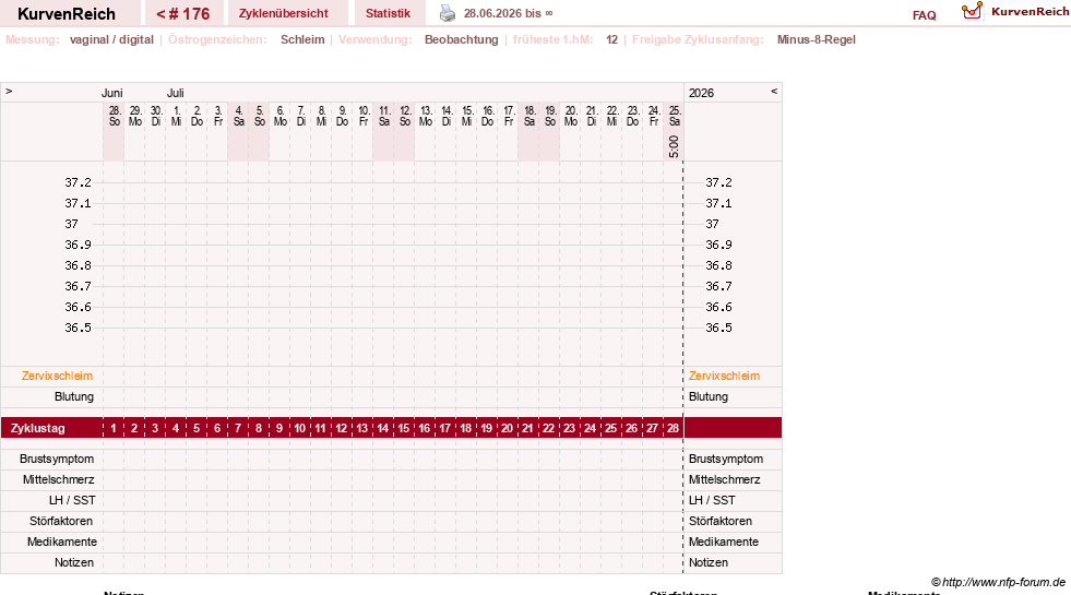 NFP-Kurve User #739