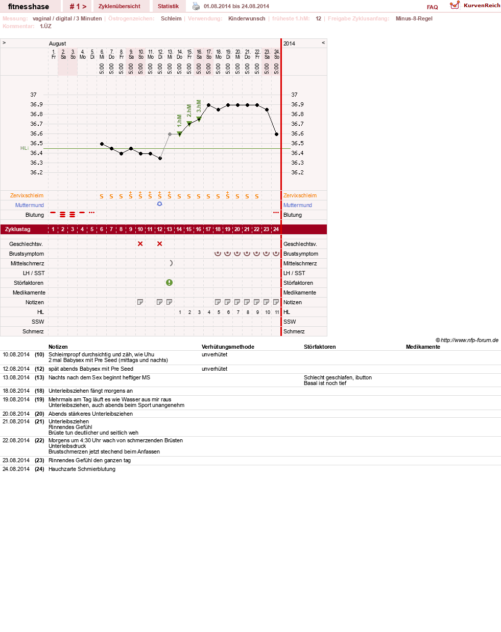 NFP-Kurve User #7410
