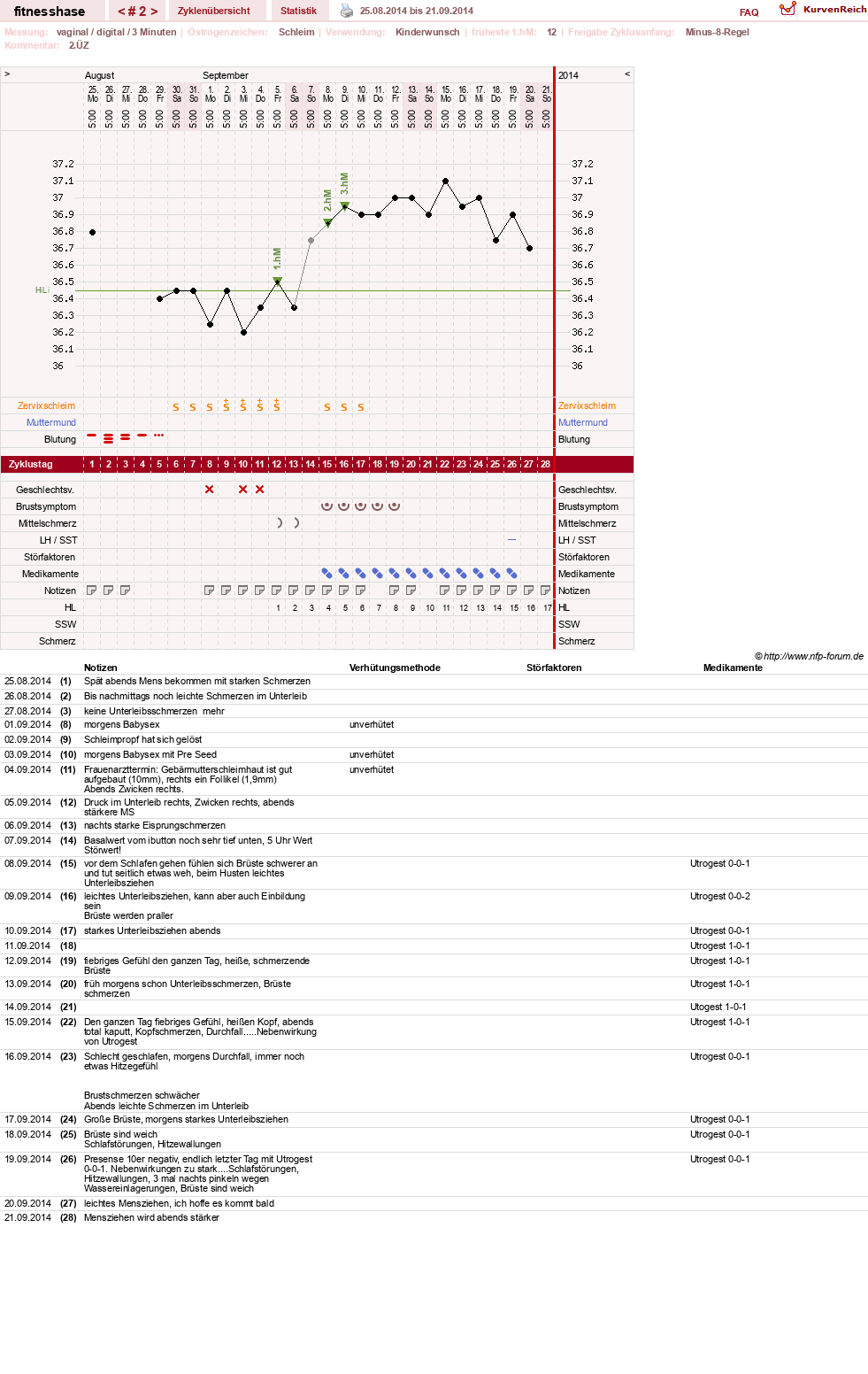 NFP-Kurve User #7410