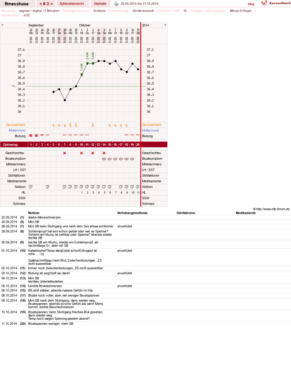 NFP-Kurve User #7410