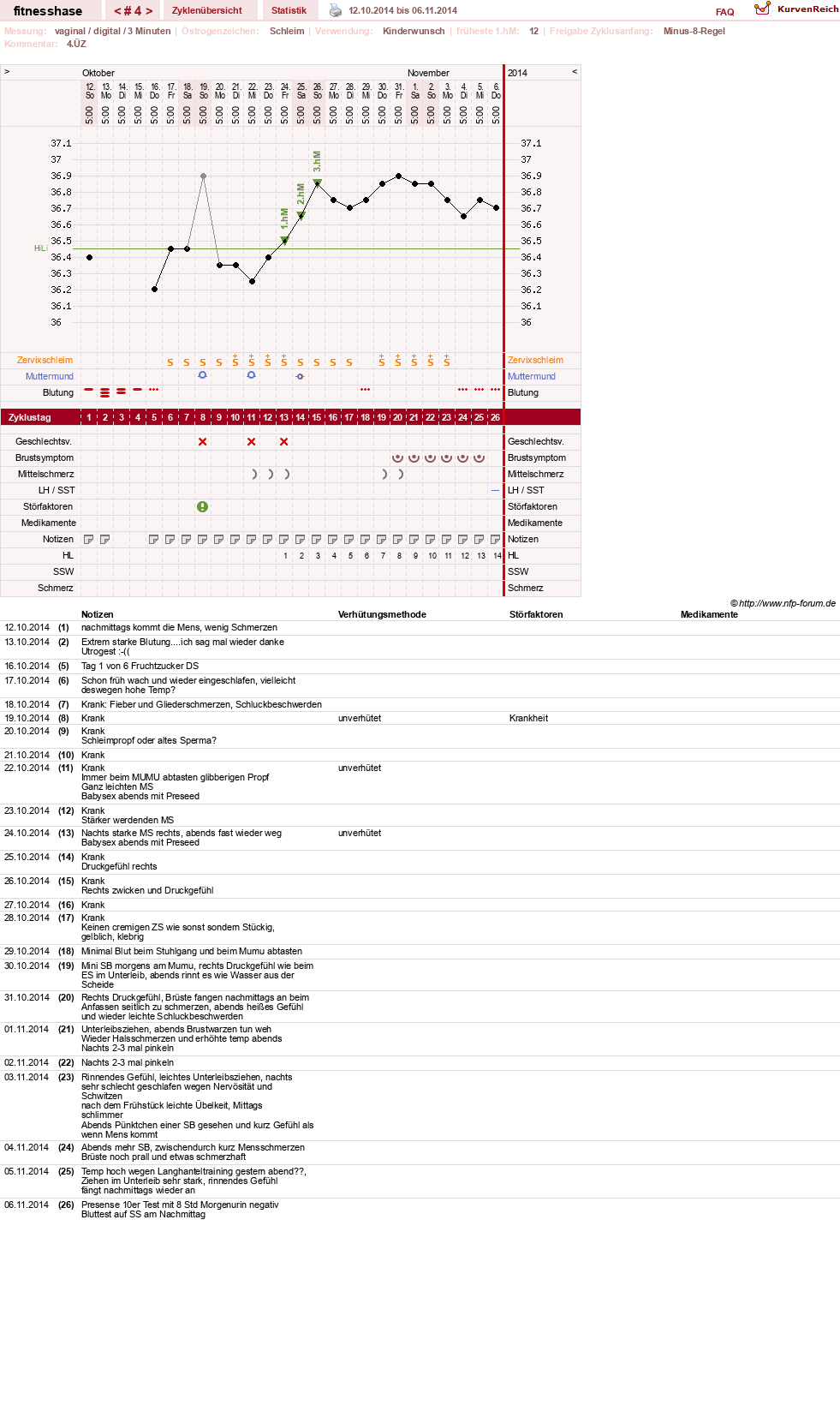 NFP-Kurve User #7410