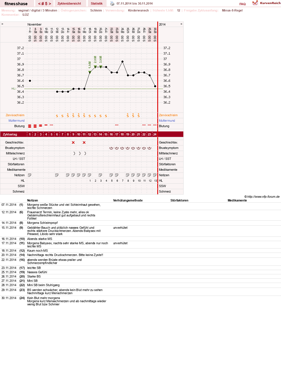 NFP-Kurve User #7410