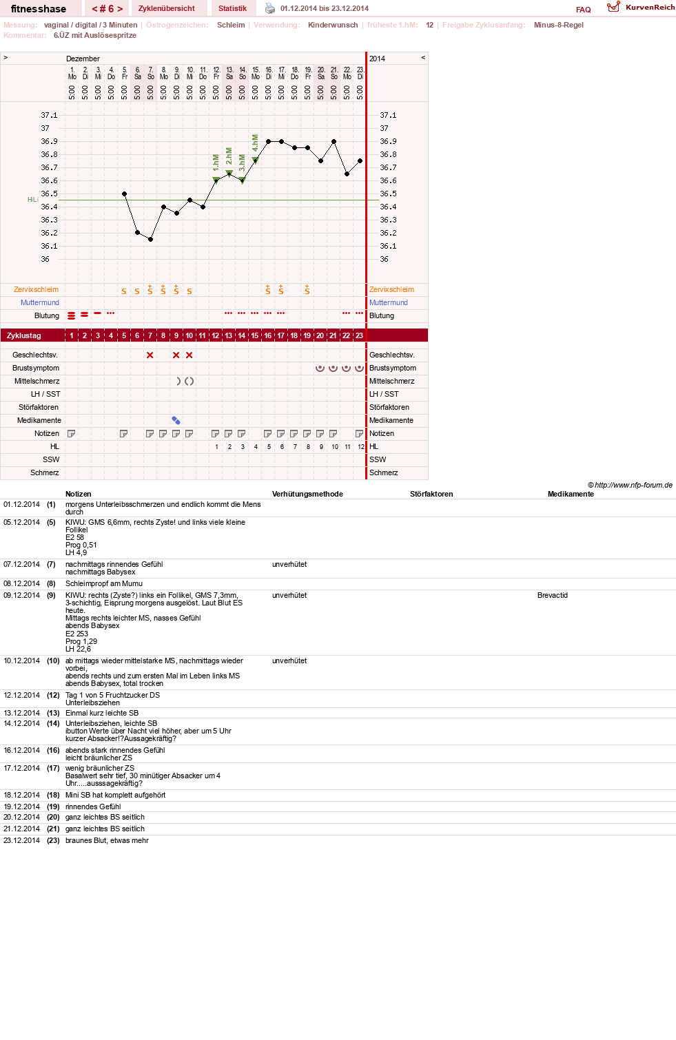 NFP-Kurve User #7410