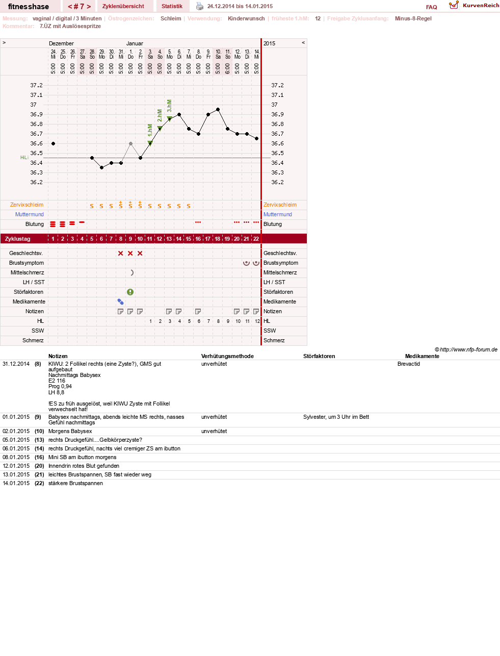NFP-Kurve User #7410