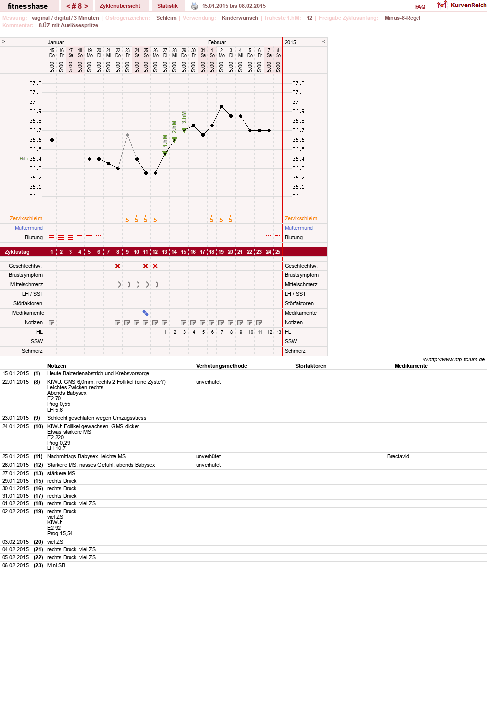 NFP-Kurve User #7410