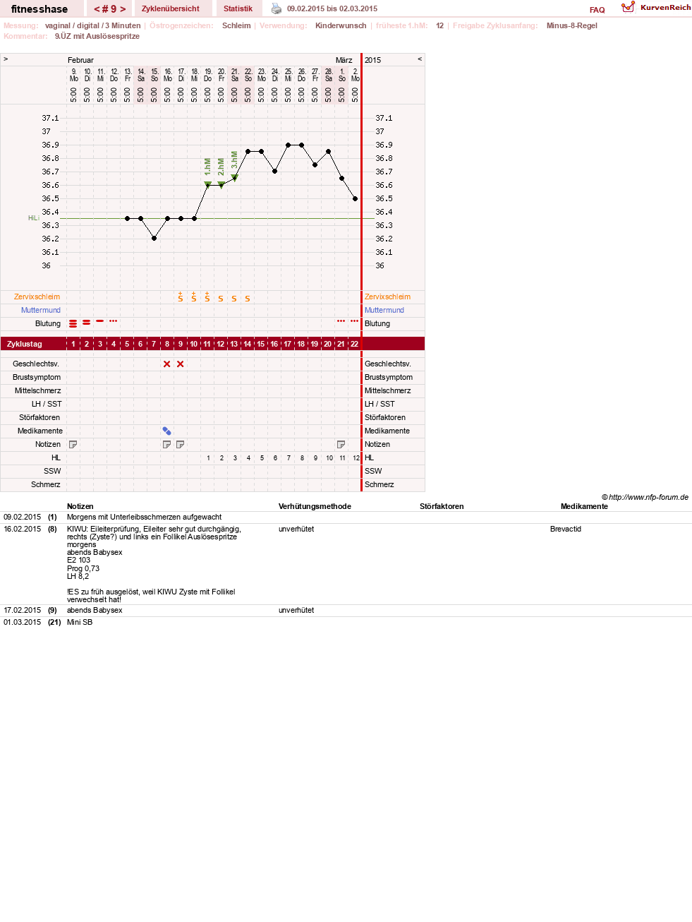 NFP-Kurve User #7410