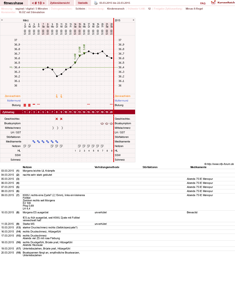 NFP-Kurve User #7410