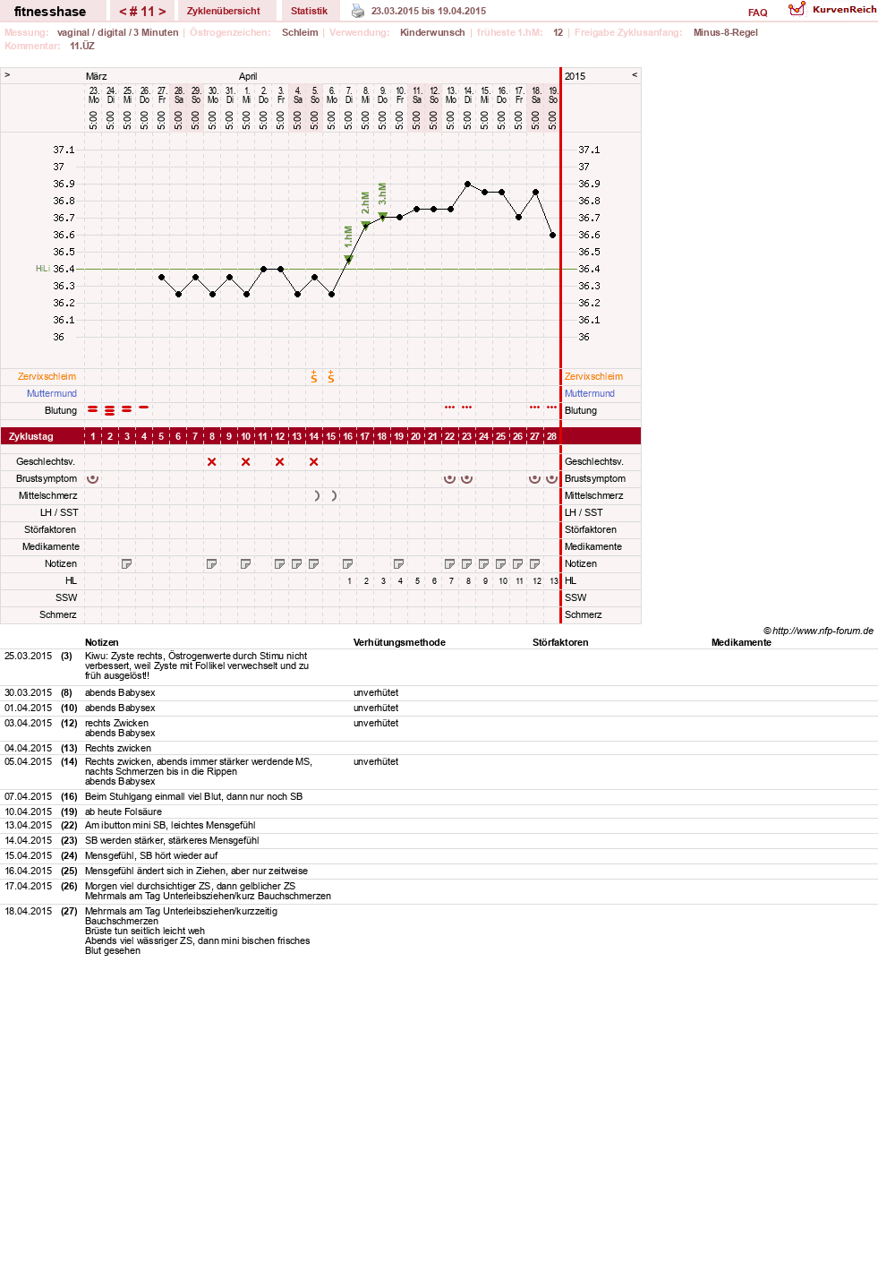 NFP-Kurve User #7410
