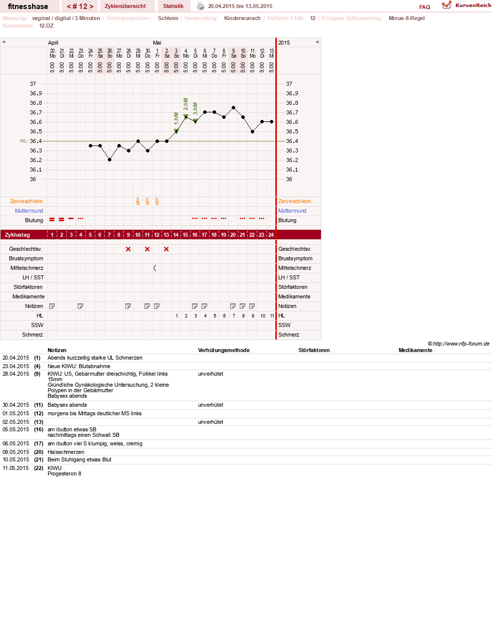 NFP-Kurve User #7410