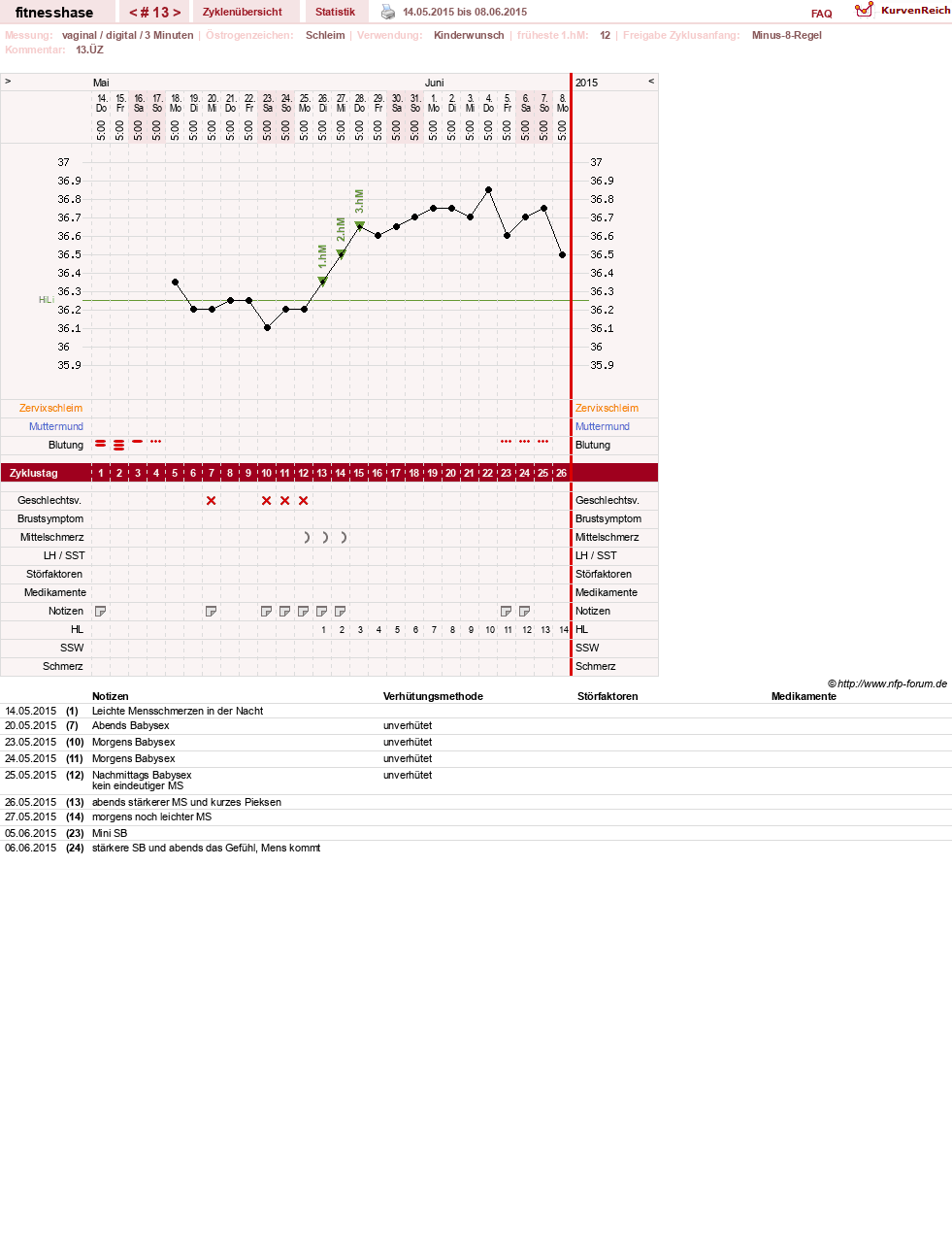 NFP-Kurve User #7410
