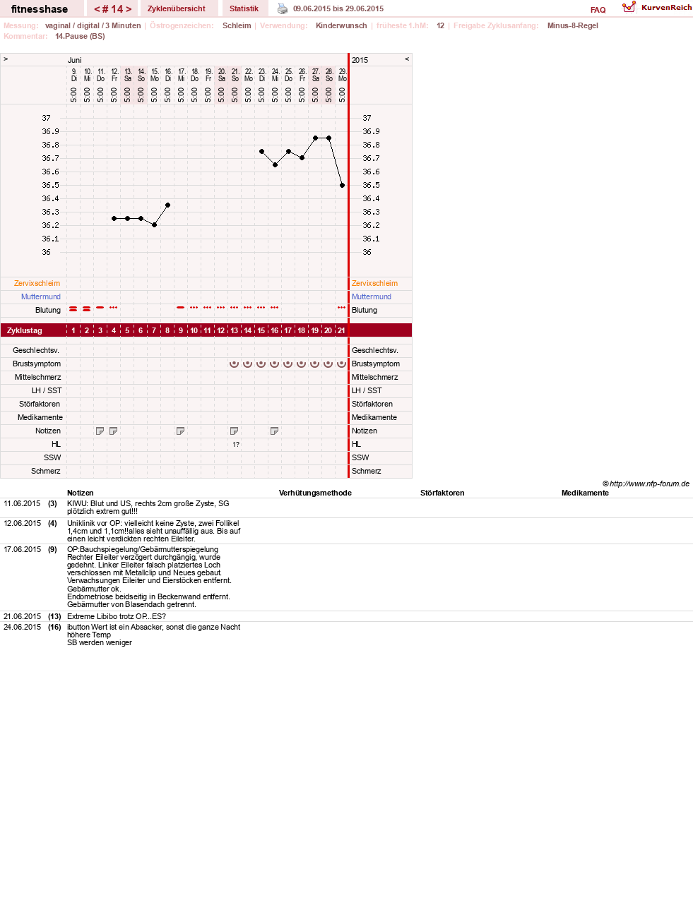 NFP-Kurve User #7410