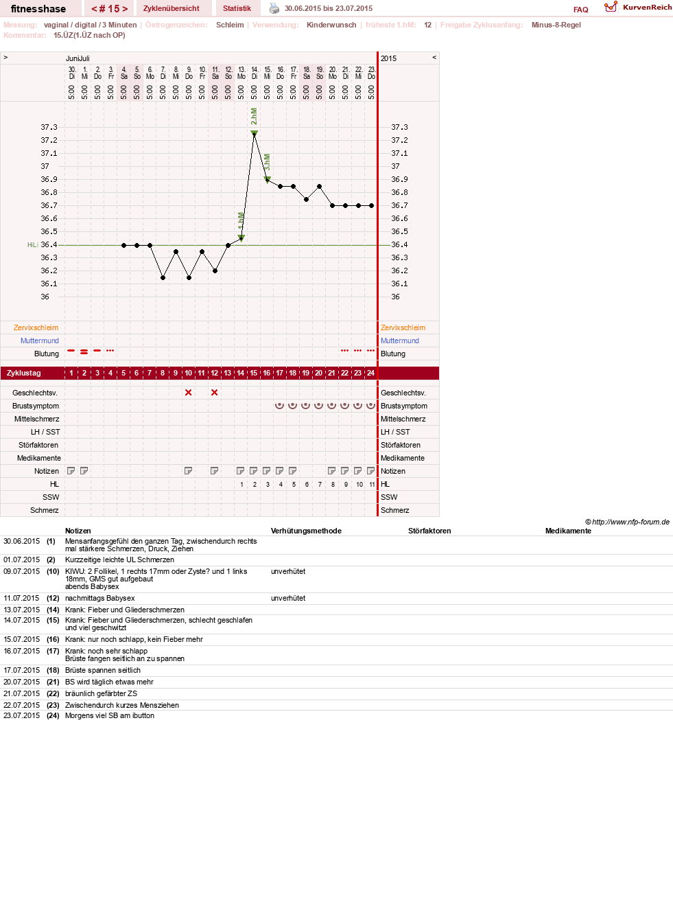 NFP-Kurve User #7410