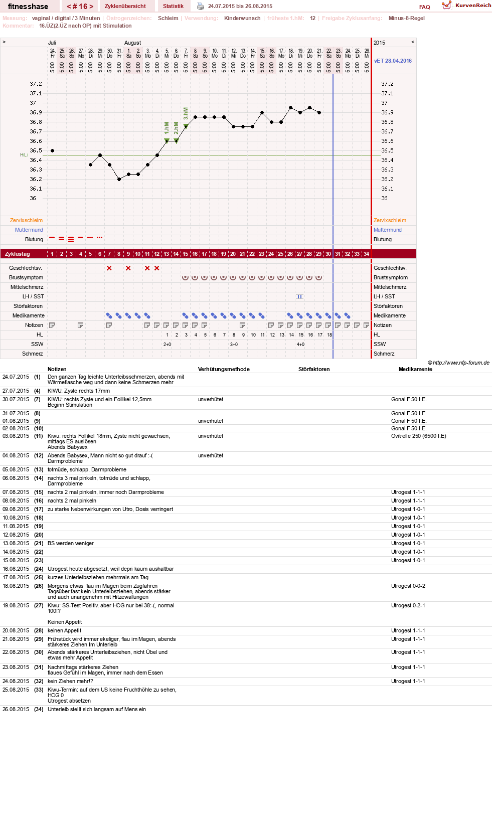 NFP-Kurve User #7410