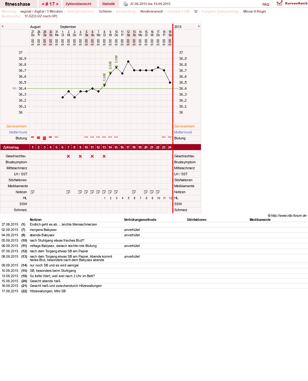 NFP-Kurve User #7410