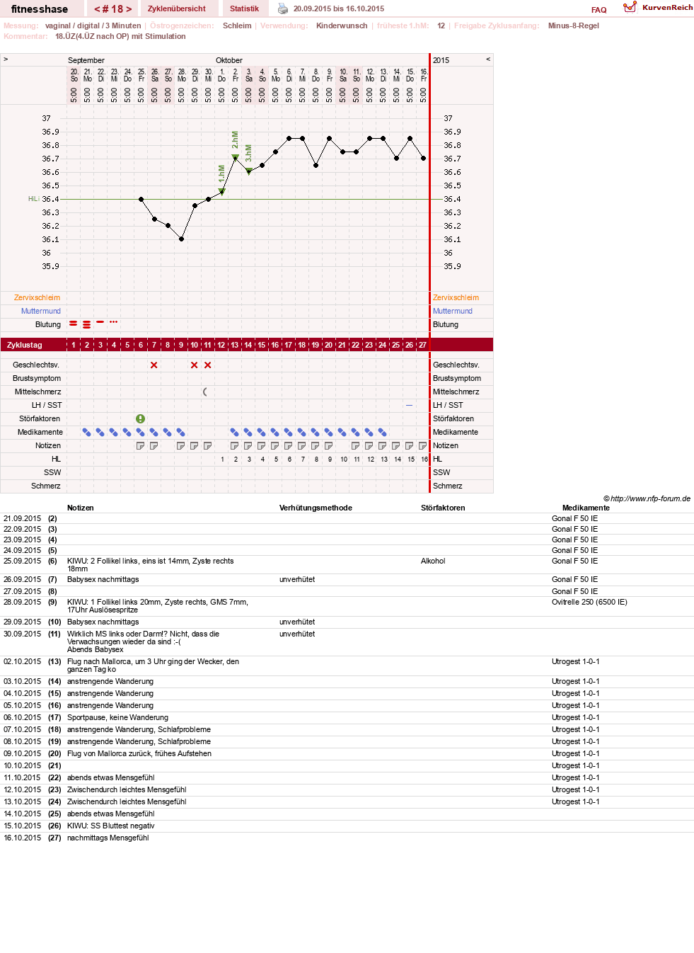 NFP-Kurve User #7410