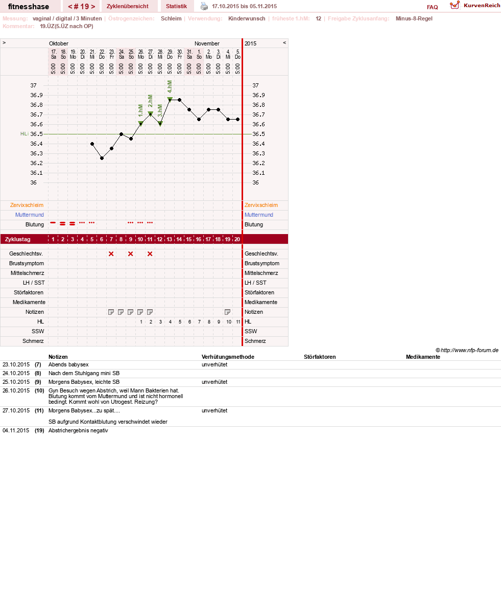 NFP-Kurve User #7410