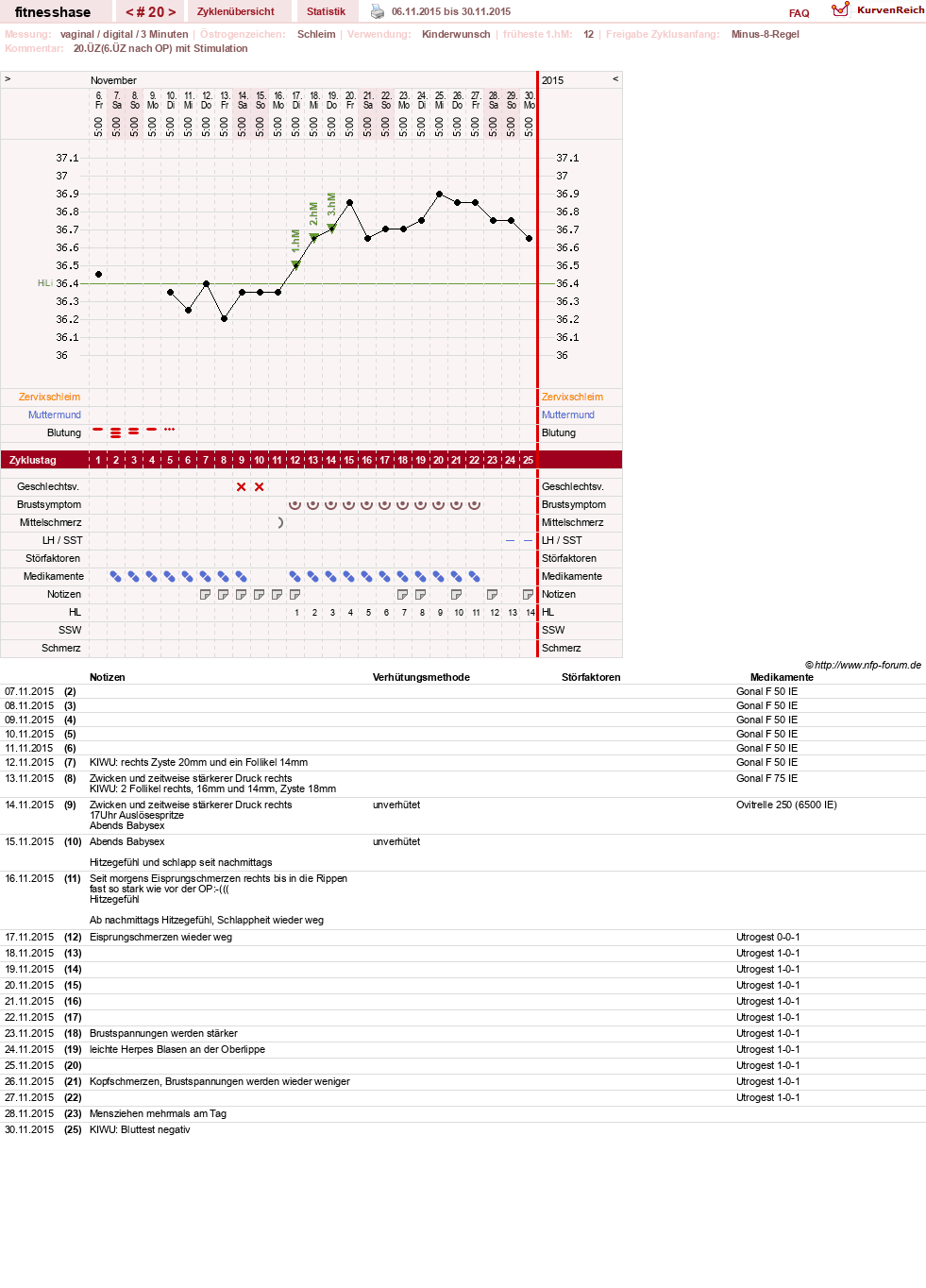 NFP-Kurve User #7410