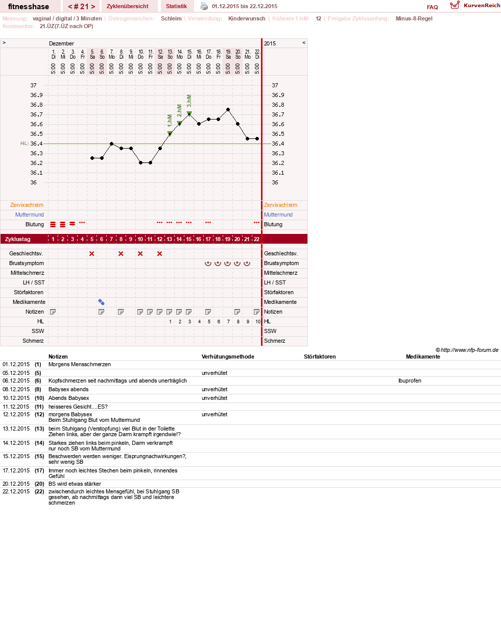 NFP-Kurve User #7410