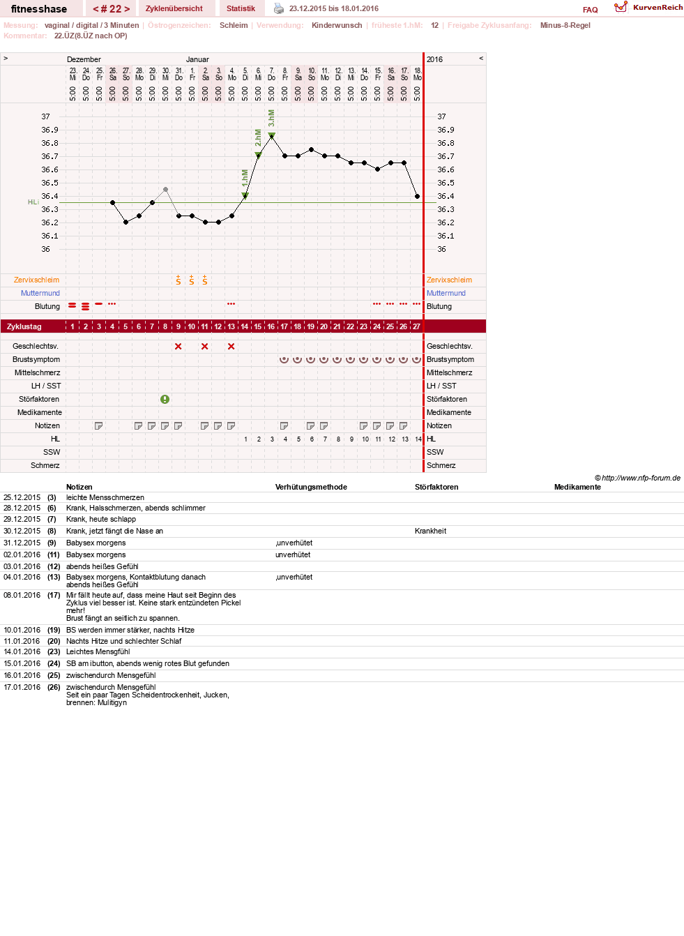 NFP-Kurve User #7410