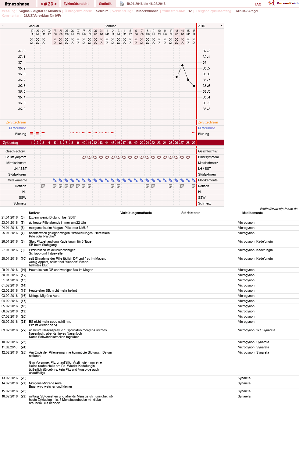 NFP-Kurve User #7410